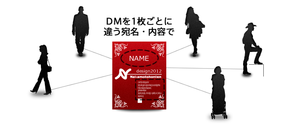 DMを1枚ごとに違う宛名・内容で印刷